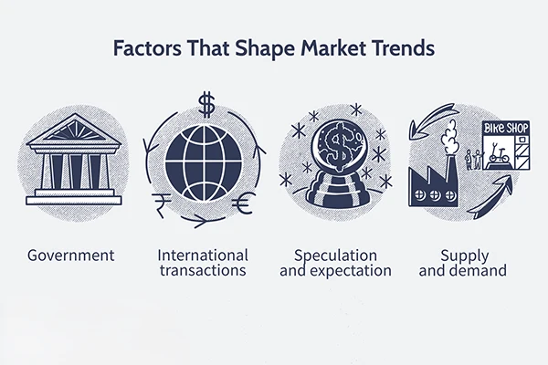 Factors That Affect the Change In Market Trends for Businesses