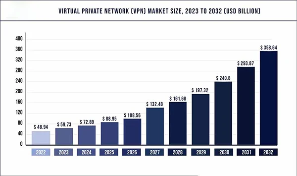 Precedence Research in 2023