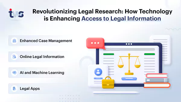 Revolutionizing legal research