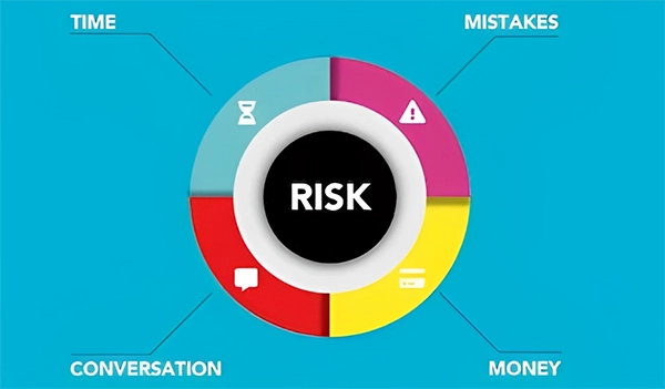 Risk Management 