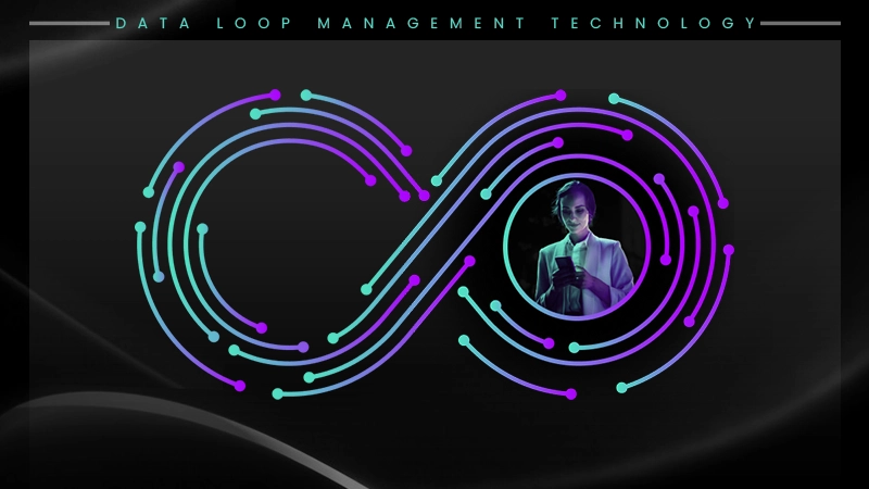 loop management