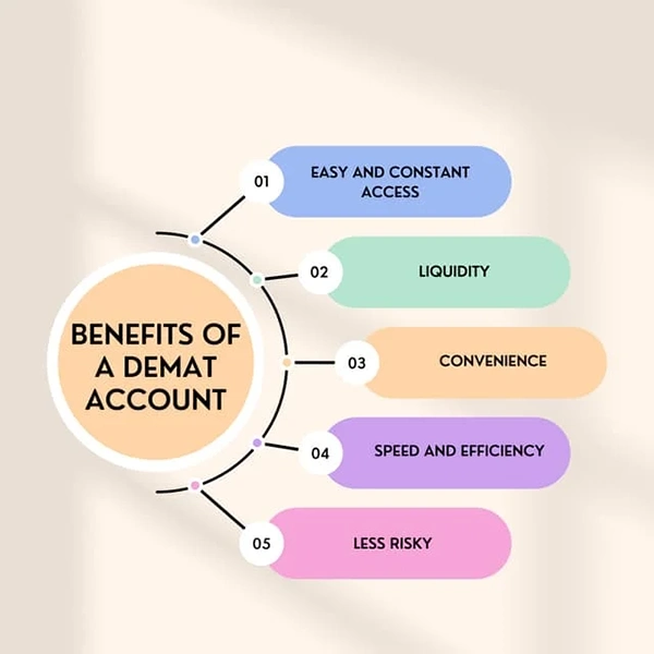  Benefits of a Demat Account 