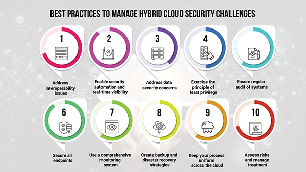 Cloud-Security-Best-Practices