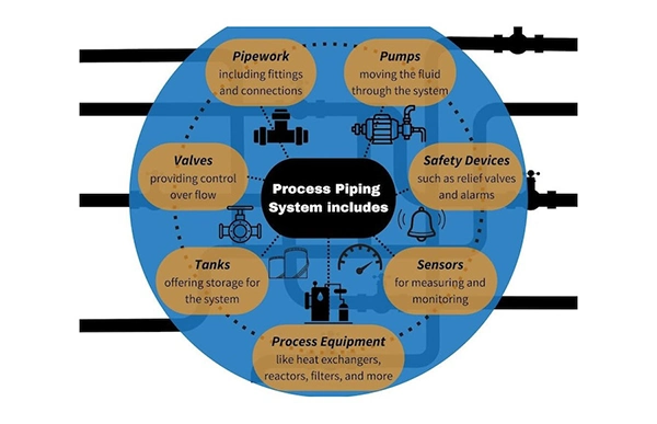 Fundamental-Aspects-of-a-Piping-System