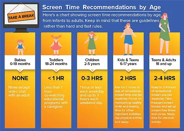 Screen Time