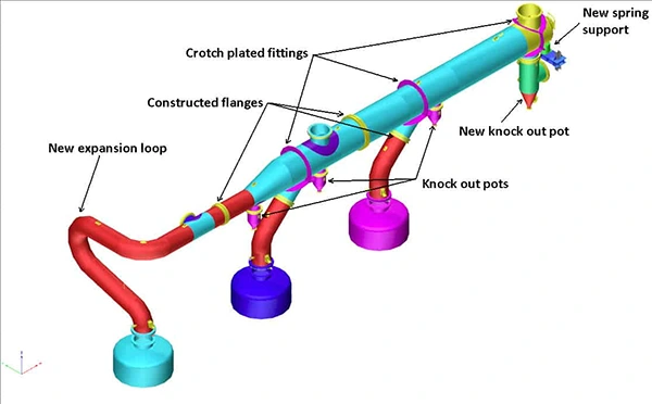 Understanding-Pipe-Design