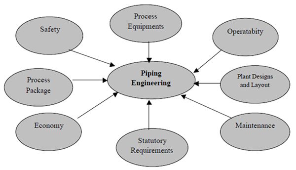 What-is-Piping?