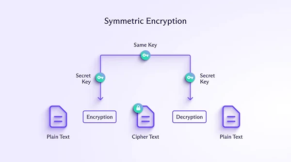 encryption