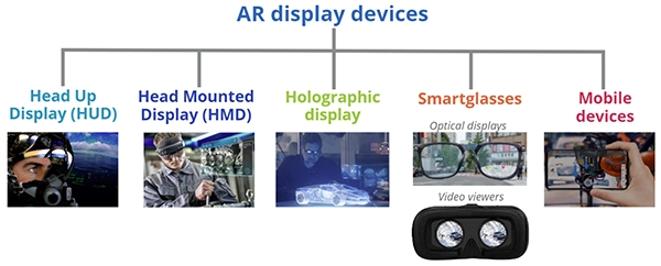 AR display device