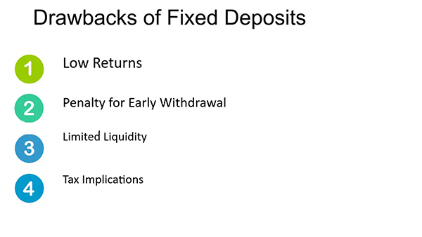 Drawbacks of Fixed Deposits