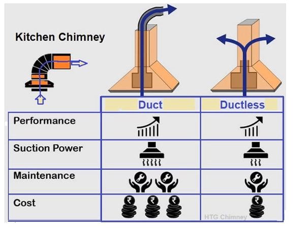 Duct and Ductless Chimneys