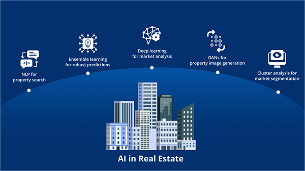  benefits of AI amalgamation in the real estate industry