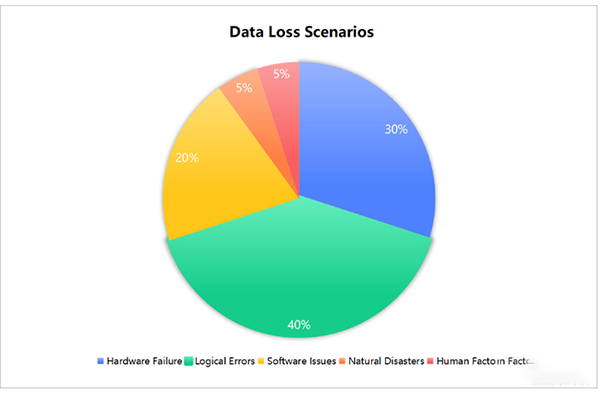  infographic pie chart