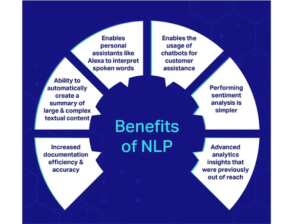 Benefits of NLP 