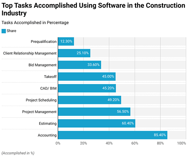 tasks that can be accomplished by software integration