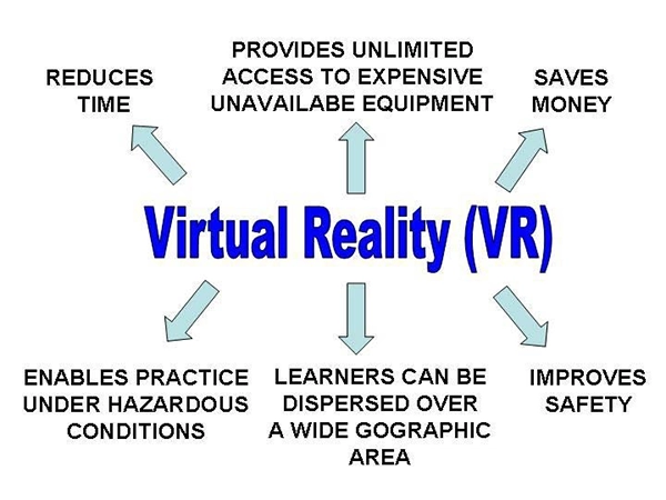 Benefits of VR 