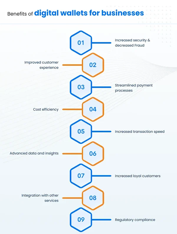 Benefits of digital wallets for businesses.