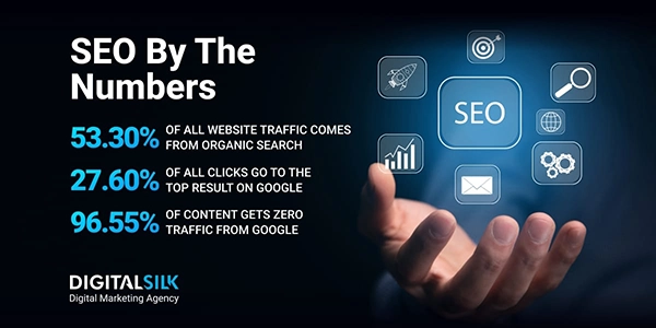 SEO Statistics