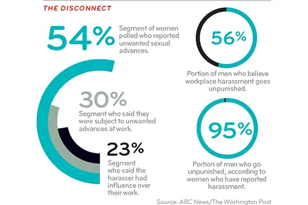 workplace sexual harassment