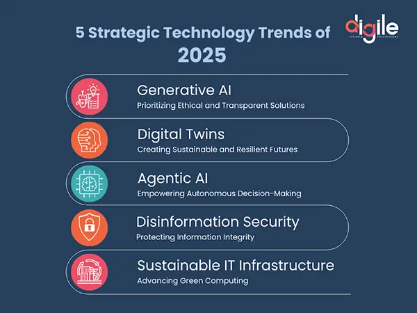 5 Strategic Technology Trends of 2025