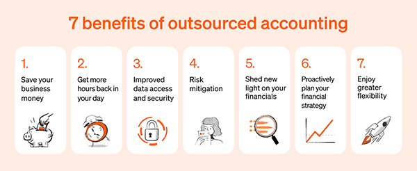 7 Benefits of outsourced accounting.