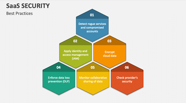 Benefits of SaaS security