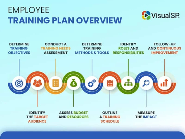 Employee training plan overview
