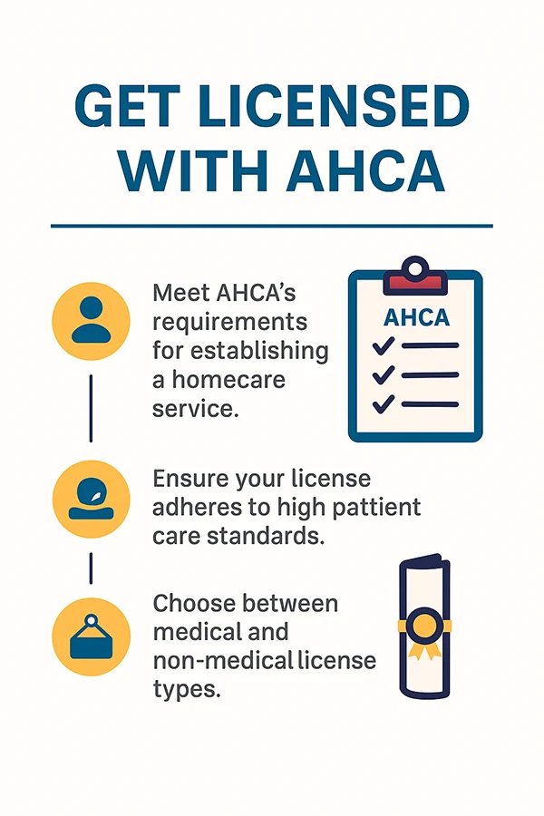 Get Licensed With AHCA