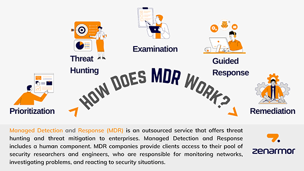 How does MDR work?