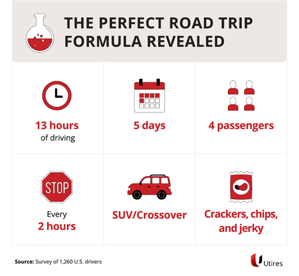 Road trip tips.