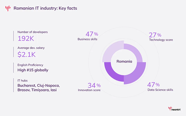  Romanian IT industry key facts
