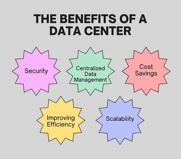 The Benefits of a Data Center