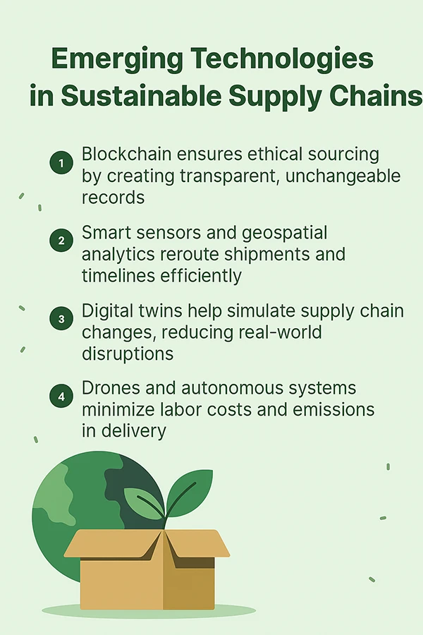 The Emerging Technologies in the Supply Chains