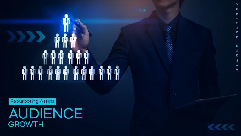 repurposing assets audience growth