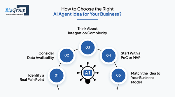 Choosing the right AI agent for your business