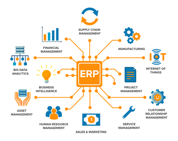 ERP in business