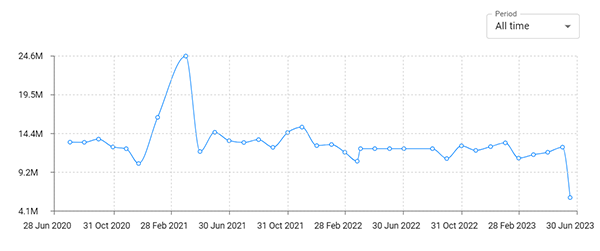 Video downloading market trends 
