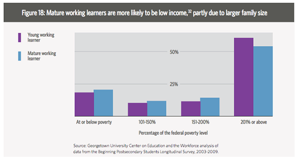 Working learner data