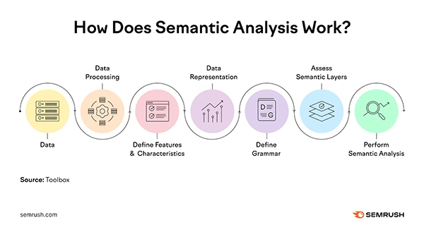analysis work