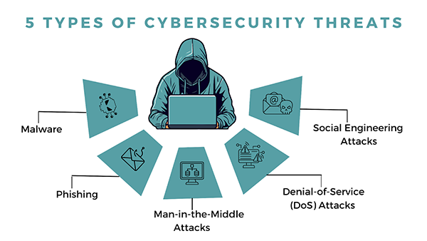 cybersecurity threats