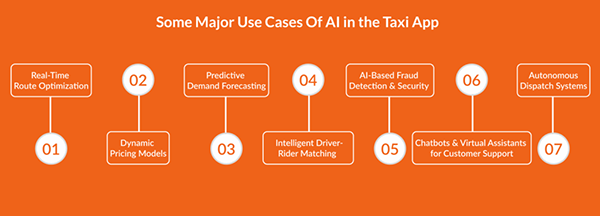 AI in taxi