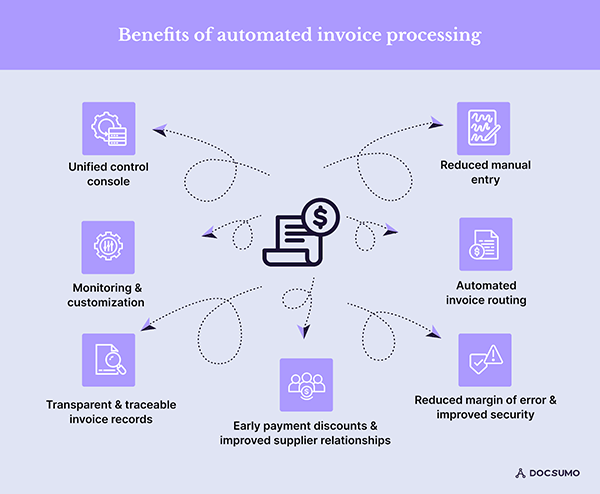 Automate invoice process