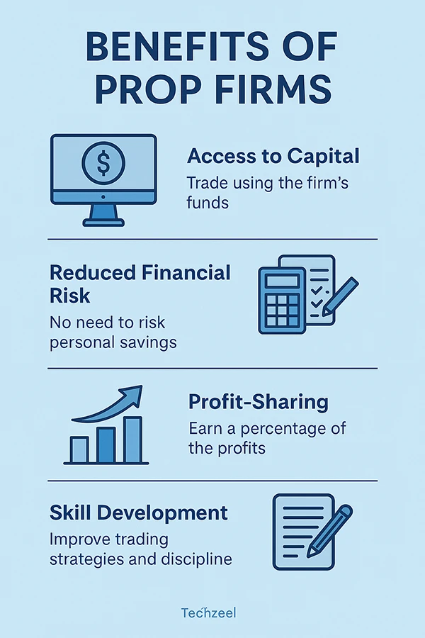 Benefits of Prop Firm 