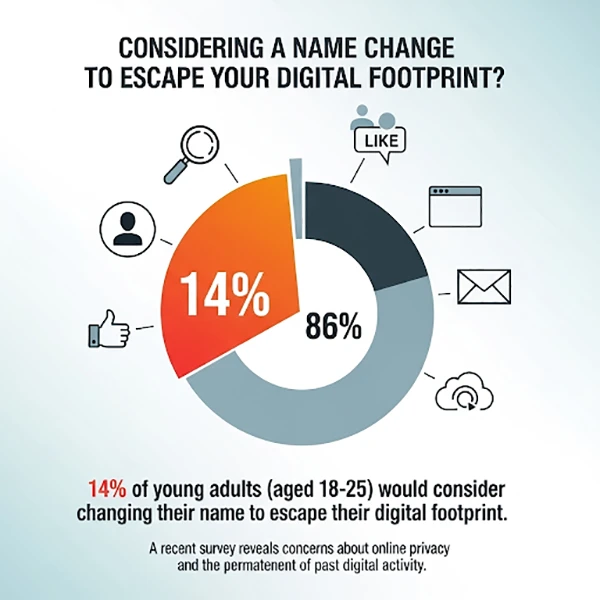 Data on changing profile names