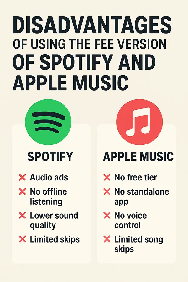 Disadvantages of Using the Free Version of Spotify and Apple Music