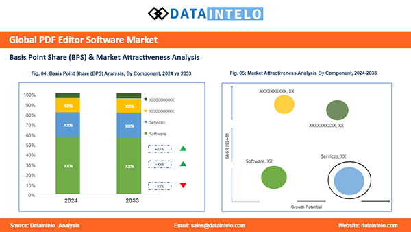 Global PDF editor software market statistics