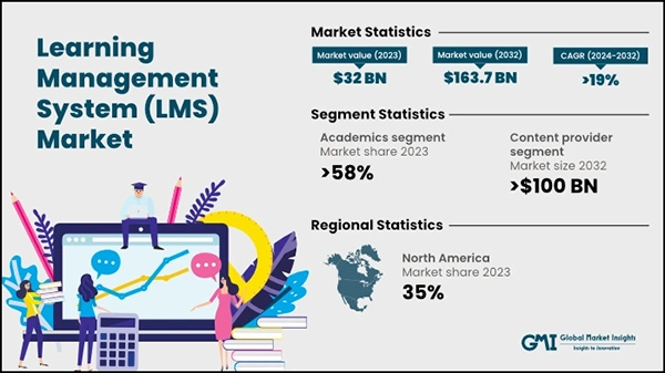 LMS market statistics 