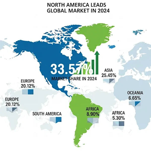 North America shares