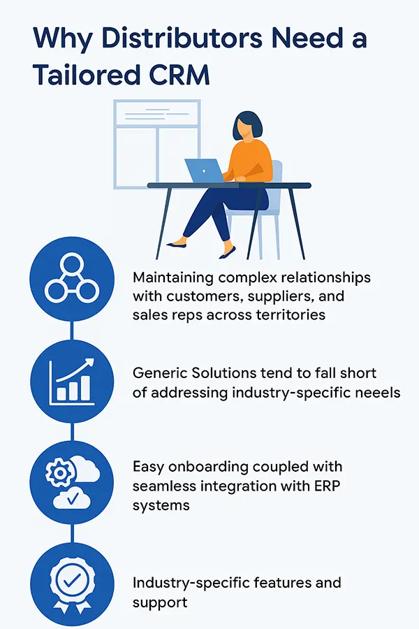 Why Distributors Need a Tailored CRM