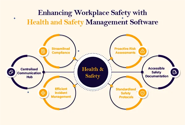 Benefits of software management systems 